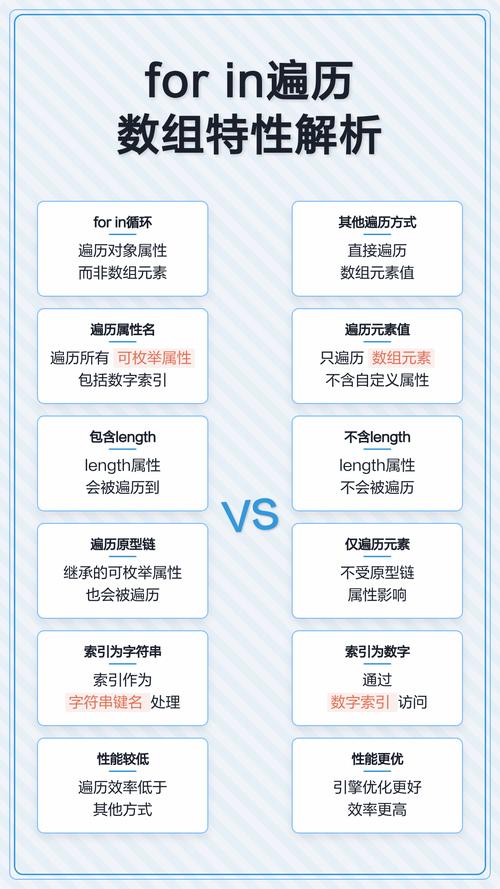 有哪些JS数组遍历方法及其特点？