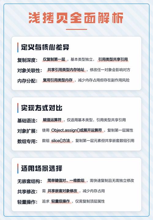 C语言中结构体深拷贝与浅拷贝成员赋值有何区别？