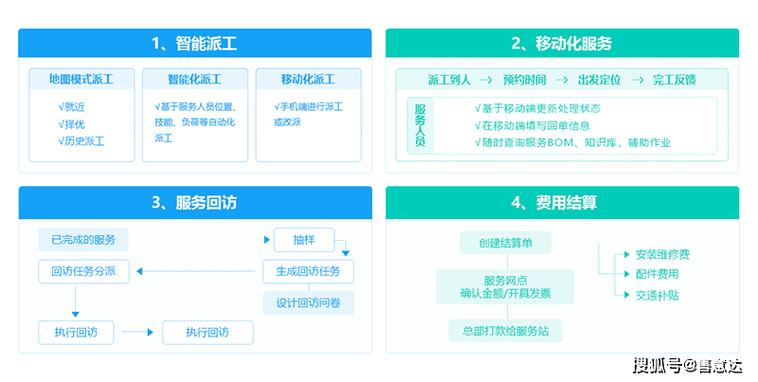 如何通过优化DSR，在服务、物流、售后方面实现全面提升？