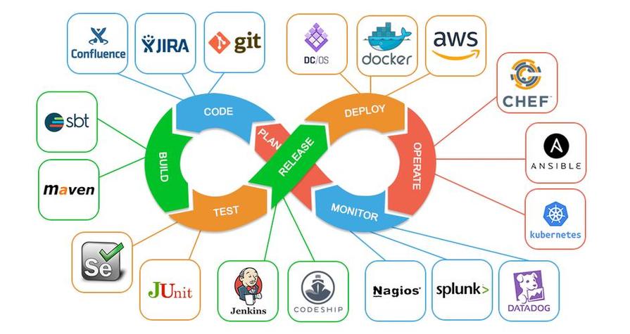 为何DevOps转型势在必行，迈向BizDevOps？