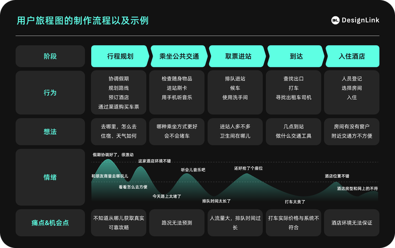 如何通过产品运营，打造出卓越的用户体验？