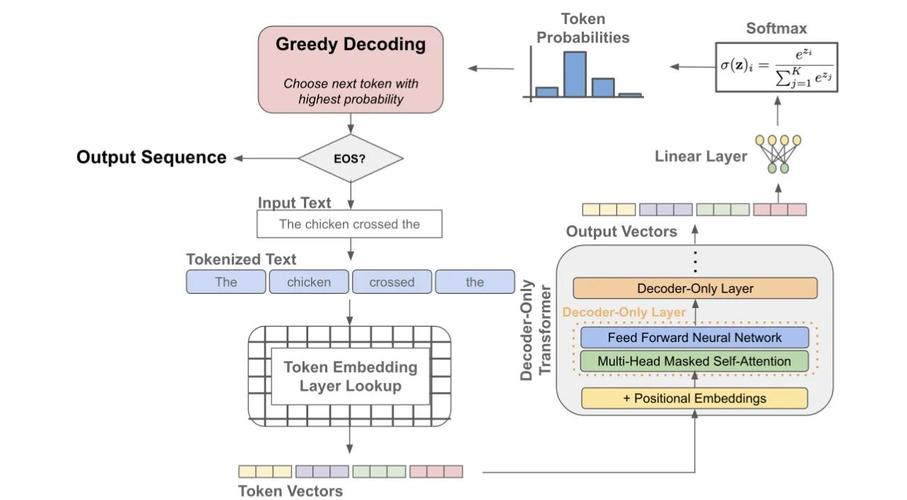 How does a greedy algorithm work in H-DA sorting?