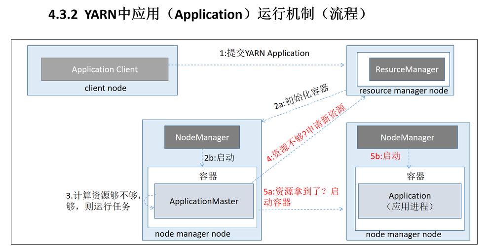 如何简要了解Yarn——Node.js的包管理工具？