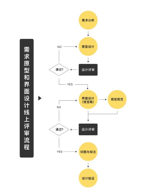 需求工程中，如何制定规范化的需求（第3部分）？