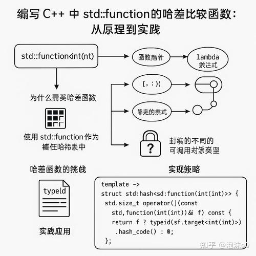 C++ 11 std::function如何实现基础应用及详细解析？