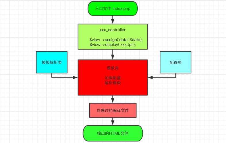 如何示例说明PHP模板引擎的定义及其应用？
