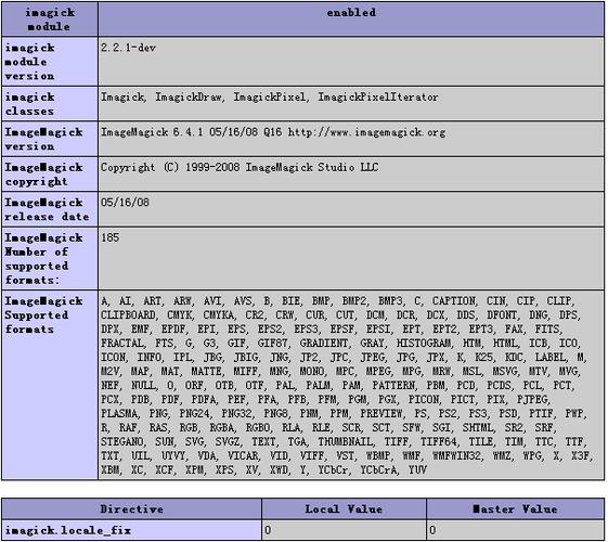 如何通过ImageMagick PHP扩展高效处理图像？