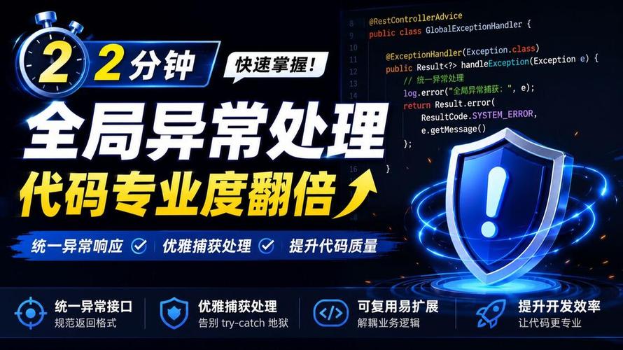 如何在一文中详细讲解自定义ThinkPHP5全局异常处理方法？