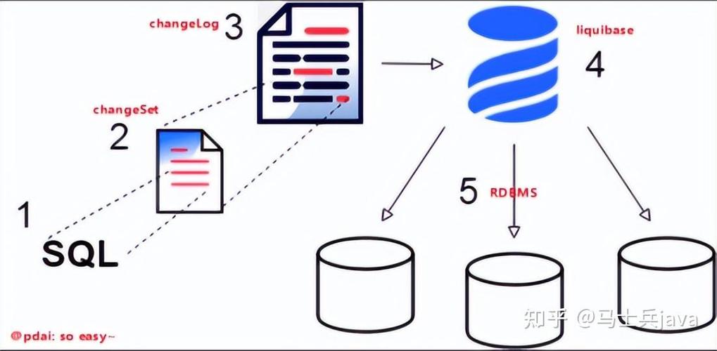 如何利用Liquibase实现SpringBoot项目的数据库迁移与管理？
