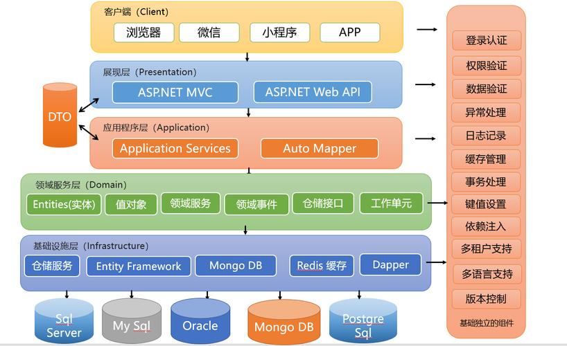 如何构建简易的PHP接口开发框架？
