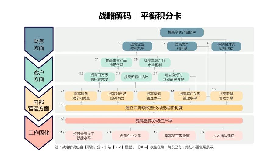 如何通过定期优化，实现内容为王，达到高效更新的最佳效果？