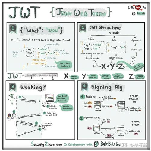 NetCore3.1中如何配置Json Web Token中间件？