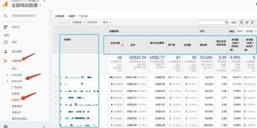 如何通过优化谷歌推广账户结构，构建一个高效的经理账户？
