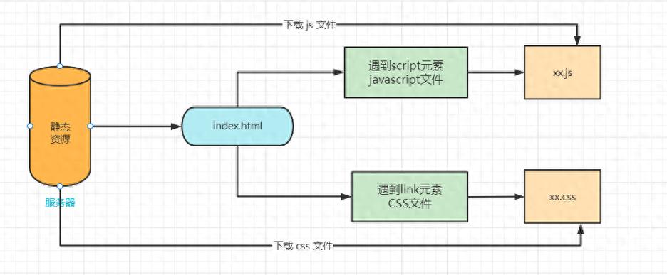 如何通过JavaScript判断当前浏览器是否为无头模式？