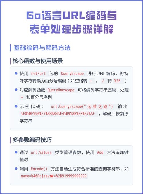 如何快速掌握Go语言编写URL编码与解码函数？
