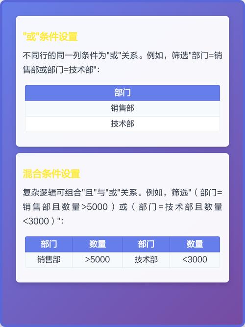 sphinx如何实现高级筛选功能？