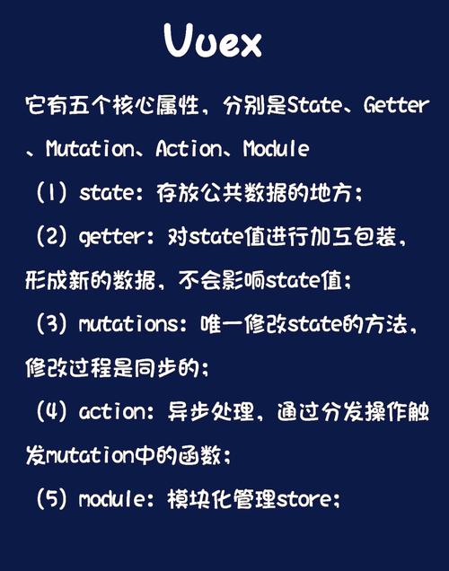 如何使用Vuex插件实现Vue多组件间的数据共享？