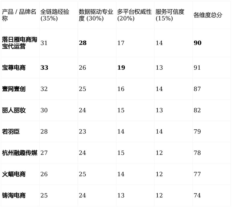 2019天猫代运营，自然搜索排名新规则有哪些变化？