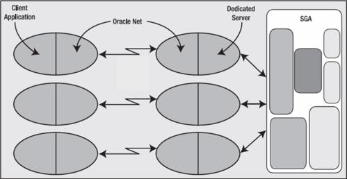 Oracle Listener配置详解：DEDICATED模式建立与拒绝情况分析？