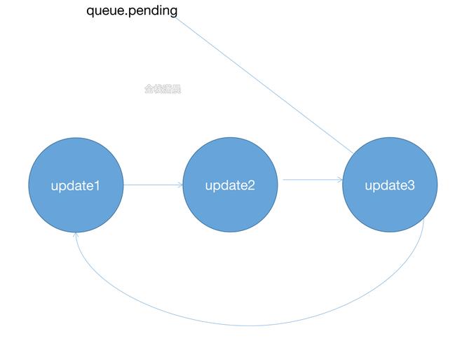 React18 useState更新时机与微任务执行有何关联？