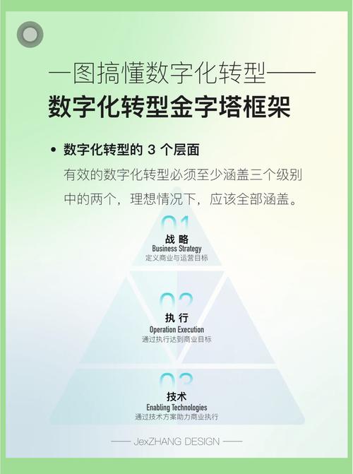 企业数字化成功基石是什么？如何打造？