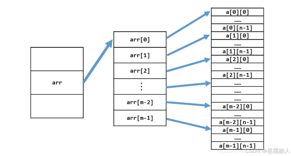 如何计算JavaScript中一维数组所有元素的总和？