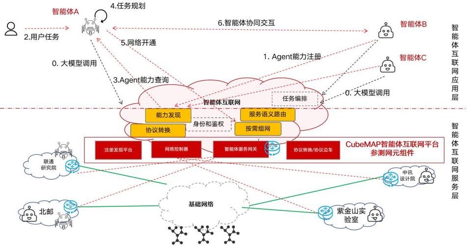 如何结合ChatGPT与Java技术构建智能社交网络平台？
