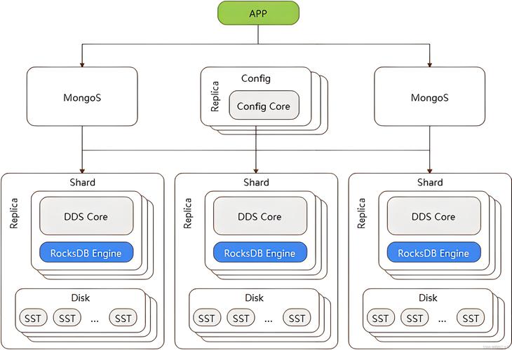 如何实现Mongodb PHP封装类？