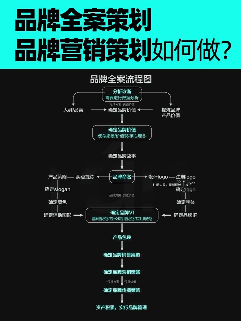 全网营销，品牌增长引擎，如何打造？