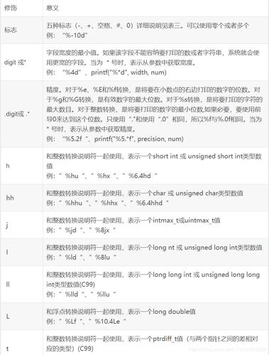 Java中如何区分数字占位符和文本占位符的使用方法？