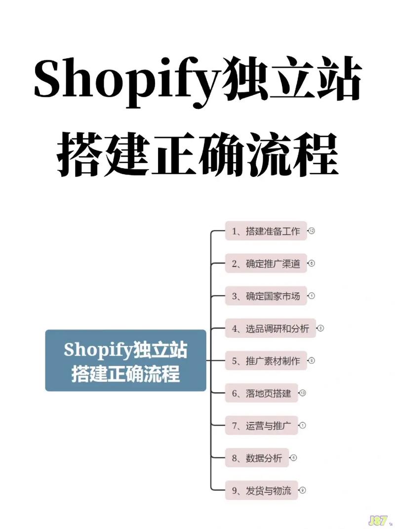 如何快速搭建外贸独立站，一步到位轻松上线？