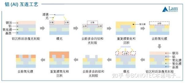 如何实现简易的Curl类封装？
