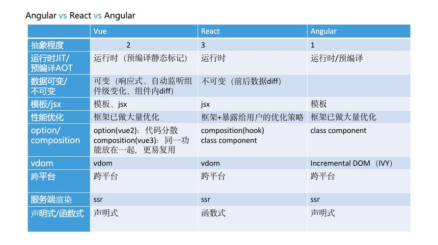 laravel与tp框架在哪些方面存在显著差异？