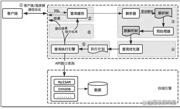 SQL Server 中如何实现有效的异常处理机制？