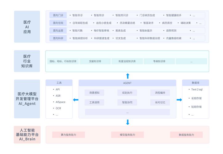 如何通过Swoole技术构建高效运行的在线医疗服务平台？