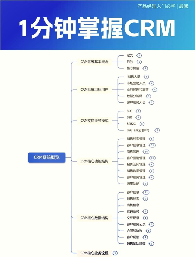如何通过ThinkPHP6高效构建CRM客户关系管理系统？