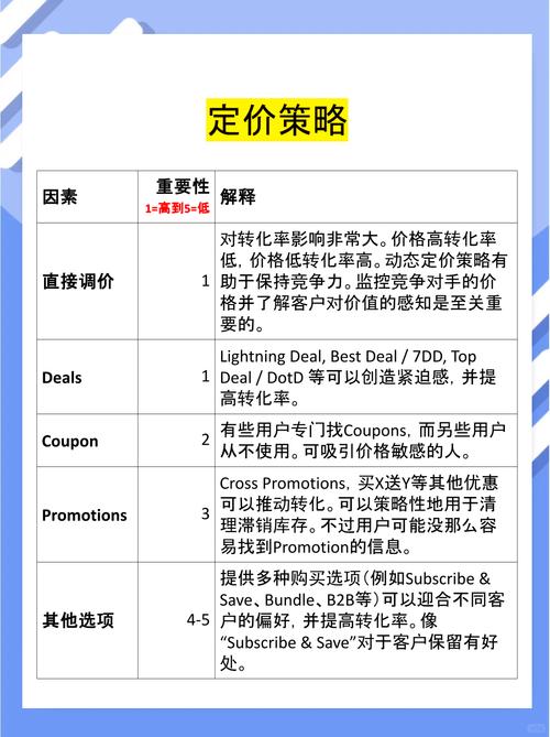转化率受哪些因素影响？能否详细揭秘？