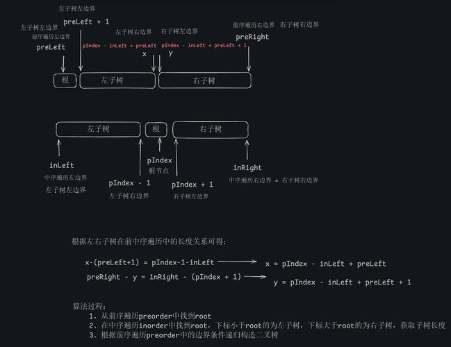 PHP中如何实现排序二叉树的基本功能示例代码？