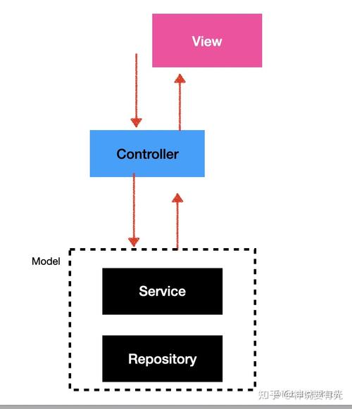 Node.js和Nest.js的AOP架构如何应用，其优势有哪些？