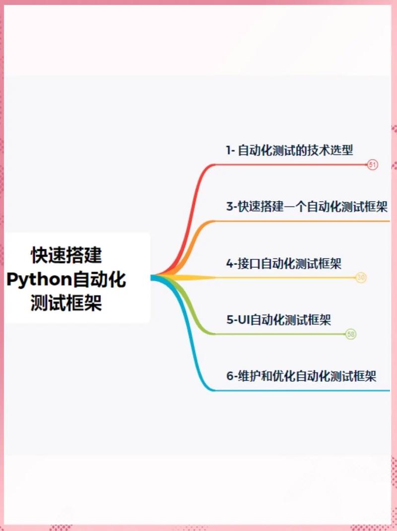 如何利用Python实现自动化测试Web应用功能？