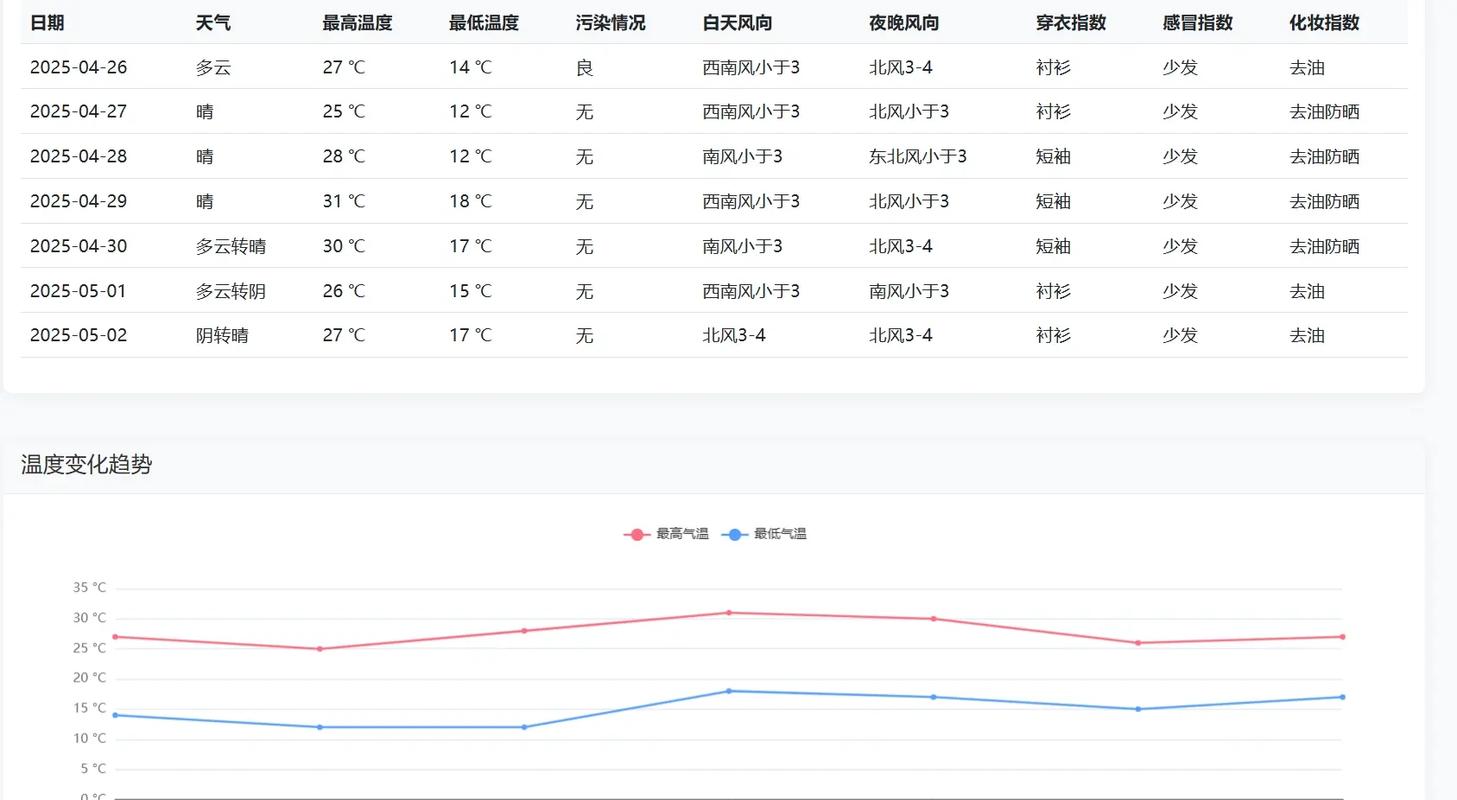 如何通过ASP.NET WebService构建天气预报查询系统？