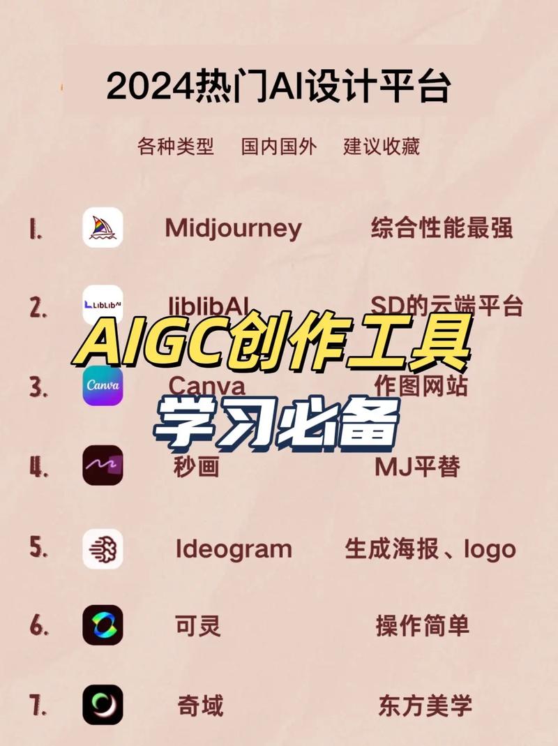 AIGC软件如此繁多，是否正在开启赋能创作的新纪元呢？