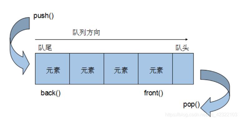 5.1版本C++ STL中，哪种数据容器适用于集合操作？