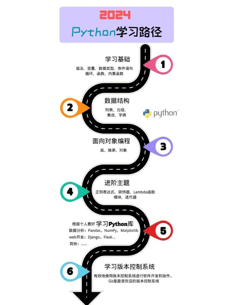 如果你重新启程学习计算机，会规划怎样的学习路径？