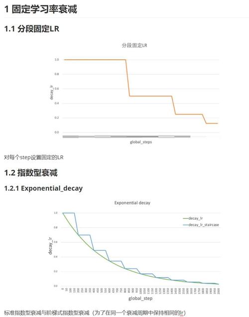 史上有哪些全面的学习率调整策略？