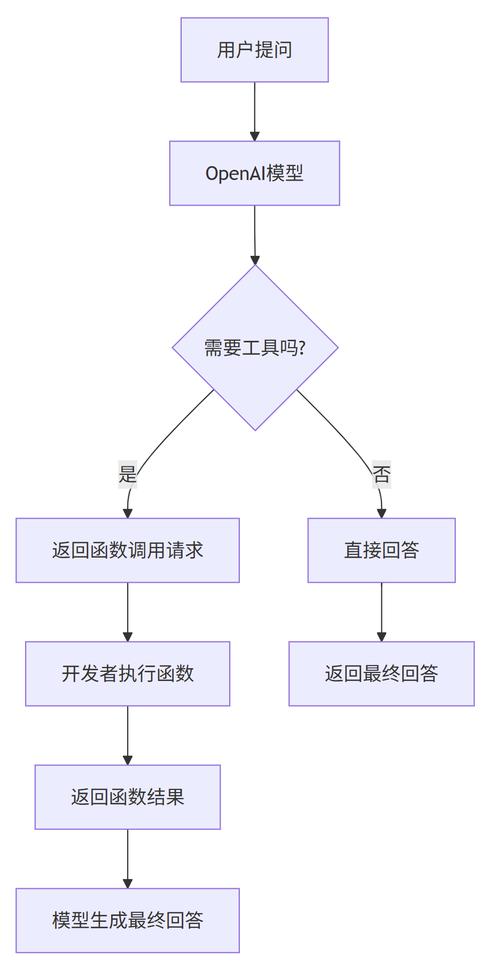 Laravel中如何利用Helper函数简化复杂功能开发？
