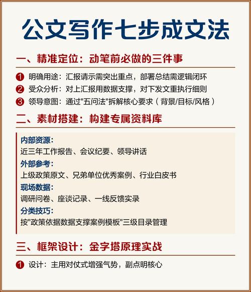 如何轻松实现一键成文，让写作变得简单高效？