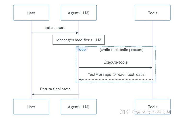如何用React编写一个通用的骨架屏组件示例？