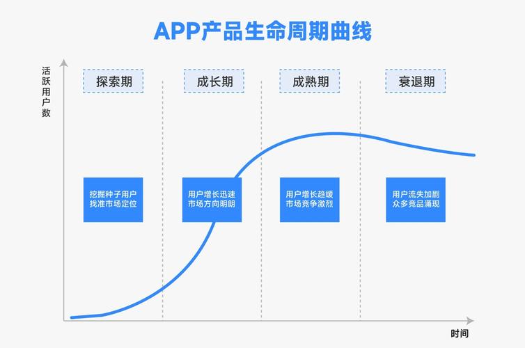 微信APP中，如何详细解析生命周期及页面生命周期示例？