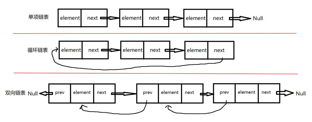 JavaScript中是否支持链表数据结构？